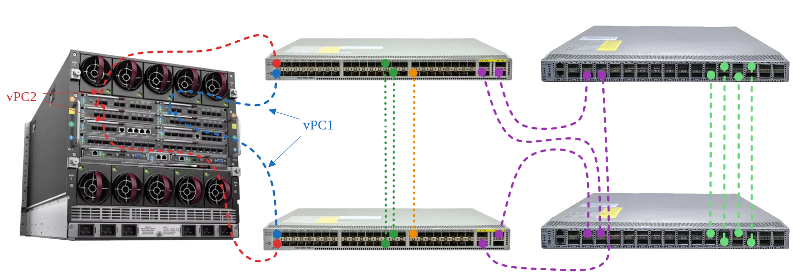 Schemă servere blade HP ProLiant
